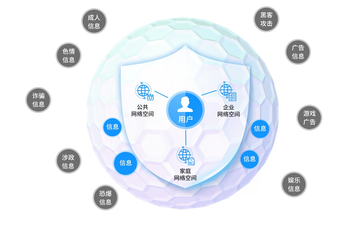 跨境网络空间双层治理网关